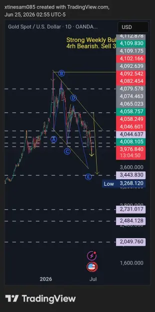 Click to Enlarge

Name: XAUUSD_2026-06-25_08-55-09.png
Size: 48 KB