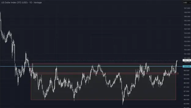 Click to Enlarge

Name: DXY 19 J.png
Size: 67 KB