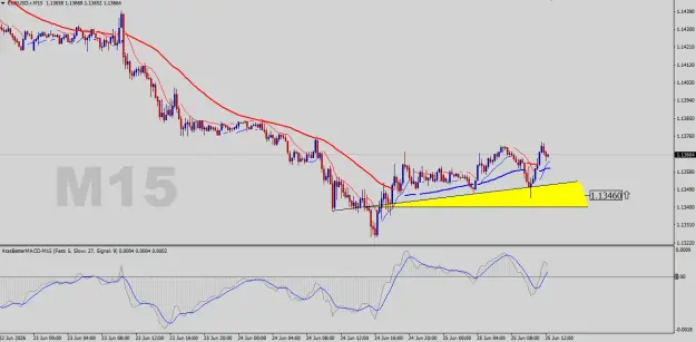 Click to Enlarge

Name: EURUSD-M15.png
Size: 44 KB
