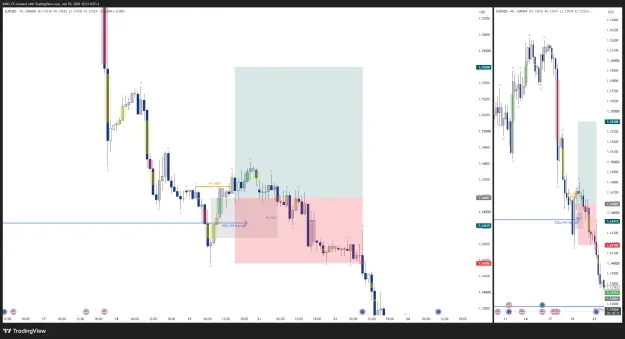 Click to Enlarge

Name: EURUSD_2026-06-25_12-31-48_c814b.png
Size: 54 KB