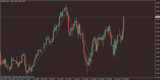 Click to Enlarge

Name: gbpusd.gif
Size: 24 KB