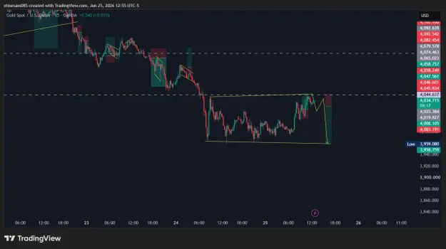Click to Enlarge

Name: XAUUSD_2026-06-25_18-55-42.png
Size: 43 KB