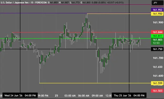 Click to Enlarge

Name: USDJPY_2026-06-25_18-32-07.png
Size: 31 KB