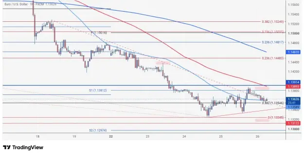 Click to Enlarge

Name: EURUSD_2026-06-26_06-34-21.png
Size: 39 KB