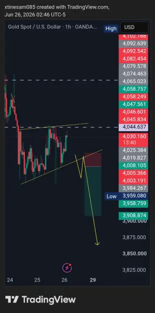 Click to Enlarge

Name: XAUUSD_2026-06-26_08-46-19.png
Size: 41 KB