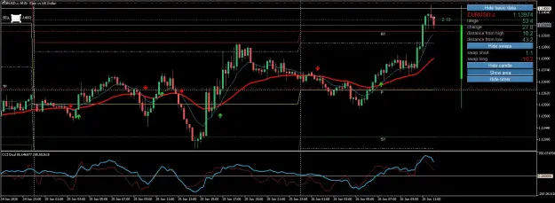 Click to Enlarge

Name: EURUSD.cM15.png
Size: 73 KB