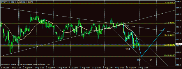 Click to Enlarge

Name: eurjpy 3 waves drive 11-8-10.gif
Size: 20 KB