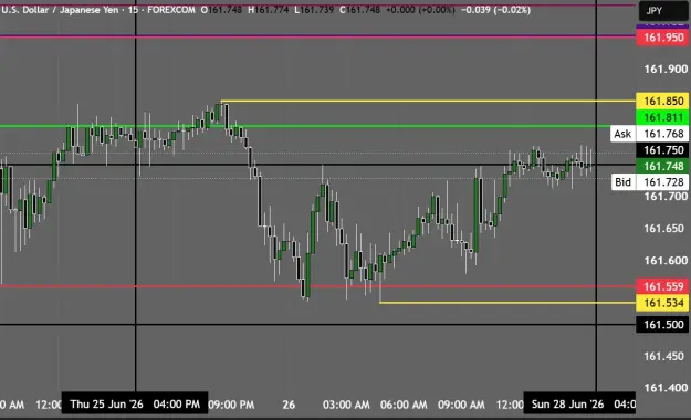 Click to Enlarge

Name: USDJPY_2026-06-26_18-45-03.png
Size: 37 KB
