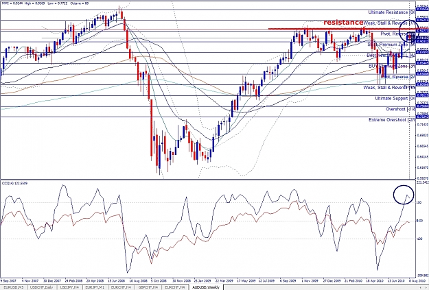 Click to Enlarge

Name: AUDUSD, Weekly, 2010 August 11.jpg
Size: 585 KB