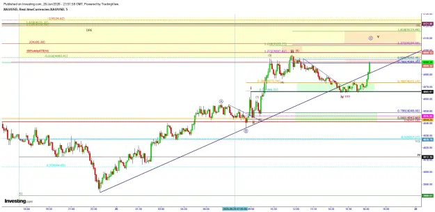 Click to Enlarge

Name: Gold 06.26 5M EOD.png
Size: 86 KB