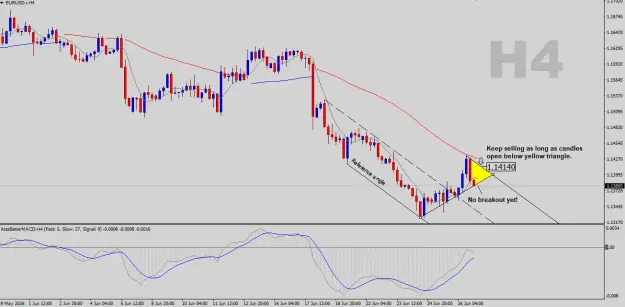 Click to Enlarge

Name: EURUSD-H4.png
Size: 40 KB