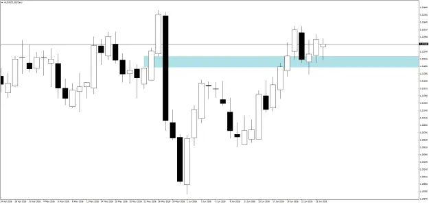 Click to Enlarge

Name: AUDNZD_SBDaily.png
Size: 23 KB