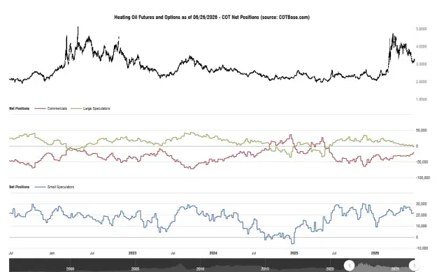 Click to Enlarge

Name: cotbase-heating-oil-futures-and-options-cot-net-positions.png
Size: 40 KB