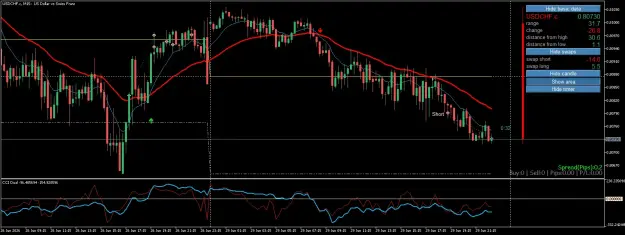 Click to Enlarge

Name: USDCHF.cM15.png
Size: 65 KB