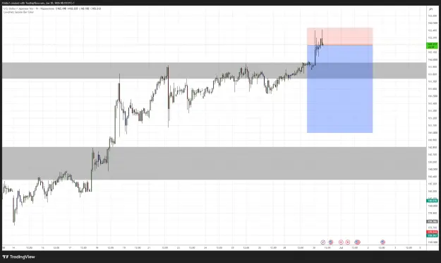 Click to Enlarge

Name: USDJPY_2026-06-30_08-10-03.png
Size: 54 KB