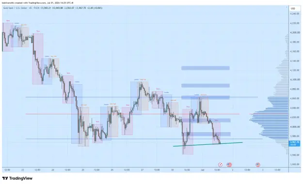 Click to Enlarge

Name: XAUUSD_2026-07-01_14-25-55_f3cdc.png
Size: 55 KB