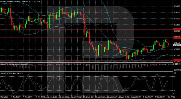 Click to Enlarge

Name: gbpusd-2026-07-01.png
Size: 79 KB