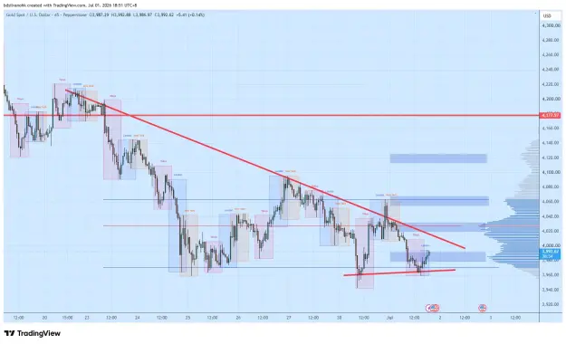 Click to Enlarge

Name: XAUUSD_2026-07-01_18-51-06_ead31.png
Size: 61 KB