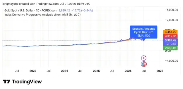 Click to Enlarge

Name: TradingView_Screenshot_1782902942766.jpg
Size: 40 KB