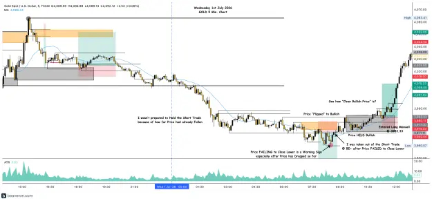 Click to Enlarge

Name: XAUUSD_5m(136).png
Size: 275 KB