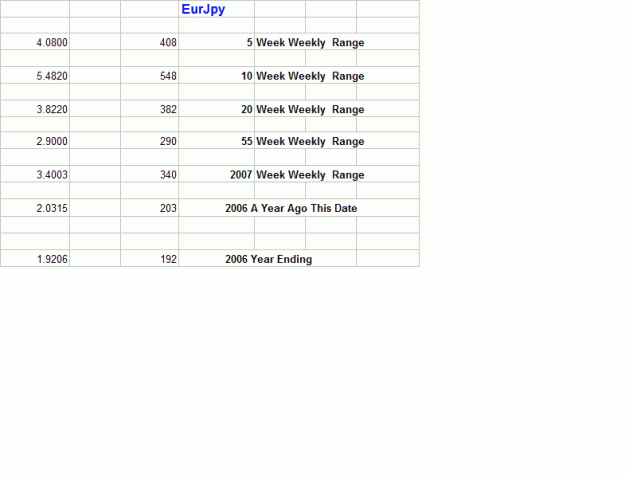 Click to Enlarge

Name: Weekly Range Of Motion EurJpy.GIF
Size: 11 KB