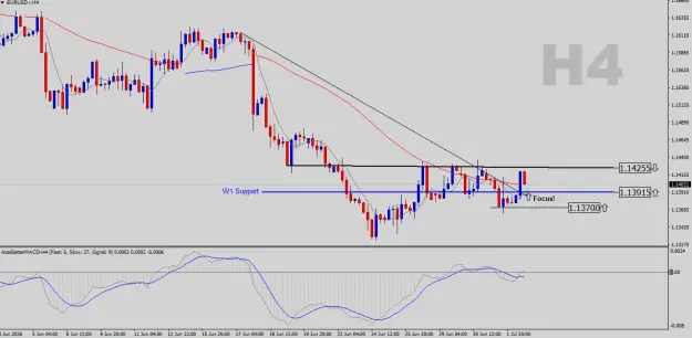 Click to Enlarge

Name: EURUSD-H4.png
Size: 39 KB