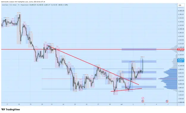 Click to Enlarge

Name: XAUUSD_2026-07-02_20-42-26_02115.png
Size: 62 KB