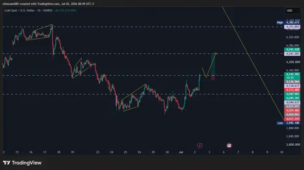 Click to Enlarge

Name: XAUUSD_2026-07-02_14-49-18.png
Size: 44 KB