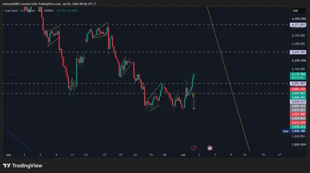 Click to Enlarge

Name: XAUUSD_2026-07-02_14-46-05.png
Size: 42 KB