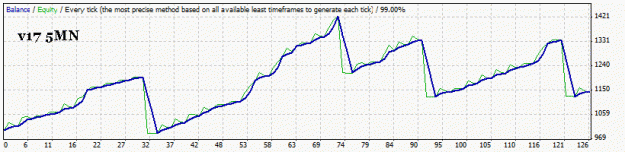 Click to Enlarge

Name: Tokyo17_5MN_backtest.gif
Size: 10 KB
