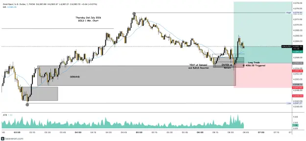 Click to Enlarge

Name: XAUUSD_1m(44).png
Size: 216 KB