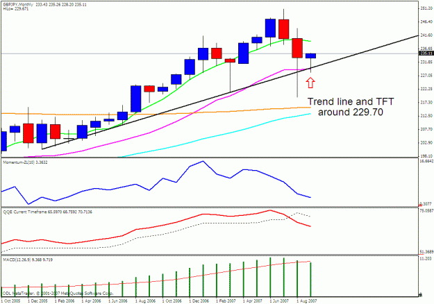 Click to Enlarge

Name: gbpjpy monthly.gif
Size: 21 KB