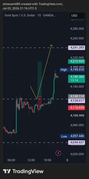Click to Enlarge

Name: XAUUSD_2026-07-03_03-16-43.png
Size: 32 KB
