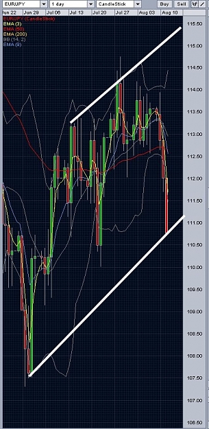 Click to Enlarge

Name: EURJPY, Daily, 2010 August 11.jpg
Size: 307 KB