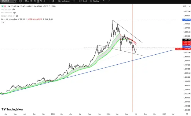 Click to Enlarge

Name: XAUUSD-update.png
Size: 49 KB