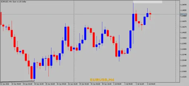 Click to Enlarge

Name: EURUSDH4.png
Size: 17 KB