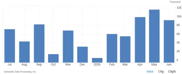 Click to Enlarge

Name: US-private-hiring.png
Size: 7 KB