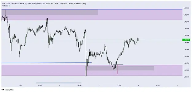 Click to Enlarge

Name: FOREXCOM_USDCAD_2026-07-04_10-45-55.png
Size: 36 KB