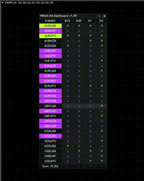 Click to Enlarge

Name: WM4X-MA-Dashboard.png
Size: 33 KB