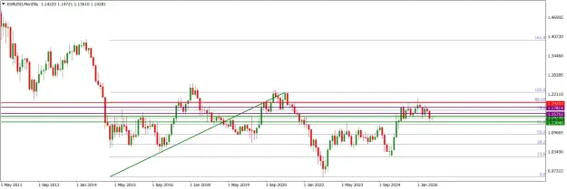 Click to Enlarge

Name: EURUSDMonthly.png
Size: 44 KB