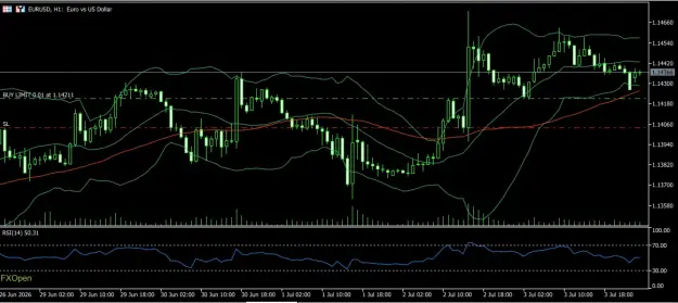 Click to Enlarge

Name: EURUSD 6 7 2026 H1 A.png
Size: 45 KB