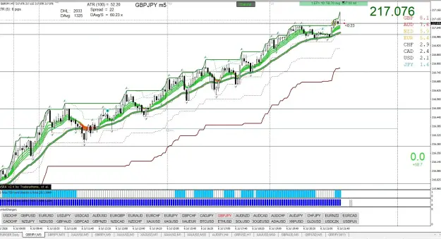 Click to Enlarge

Name: GBPJPY M5 07.06.jpg
Size: 123 KB