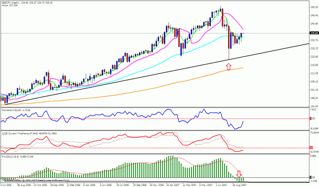 Click to Enlarge

Name: gbpjpy weekly.gif
Size: 26 KB