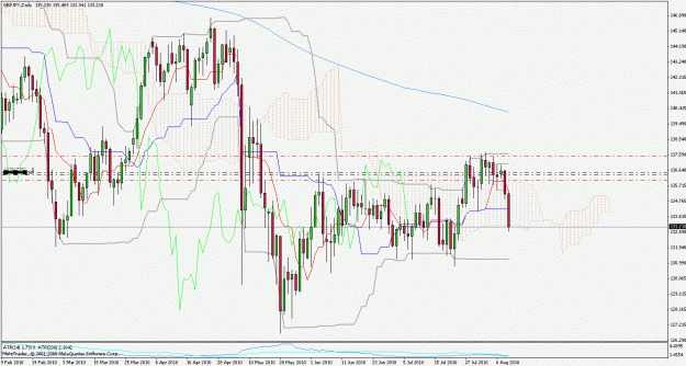 Click to Enlarge

Name: gbpjpy1008011d1ichi.gif
Size: 41 KB