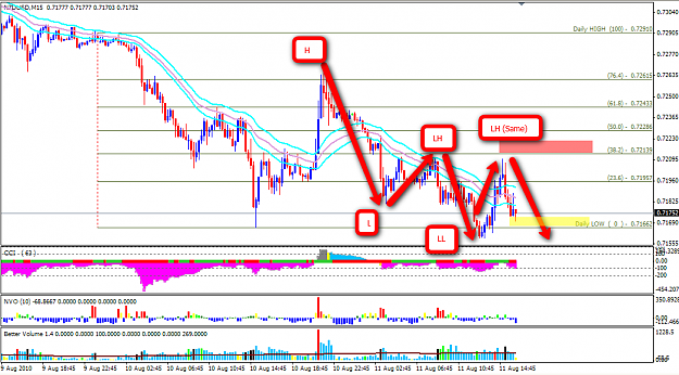 Click to Enlarge

Name: 2010-08-11_Entry2_NZDUSD_M15_HL_Short.png
Size: 96 KB
