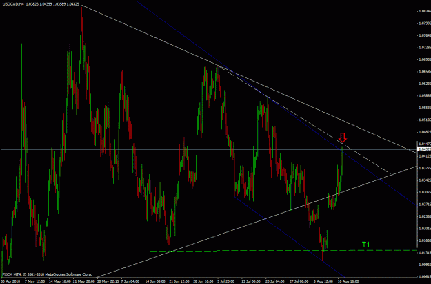 Click to Enlarge

Name: usdcadh4.gif
Size: 31 KB
