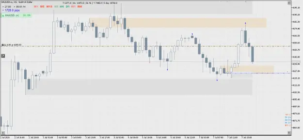 Click to Enlarge

Name: XAUUSD.scH1.png
Size: 45 KB