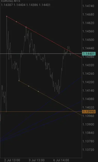 Click to Enlarge

Name: Screenshot_20260706_213731_MetaTrader 4.jpg
Size: 36 KB