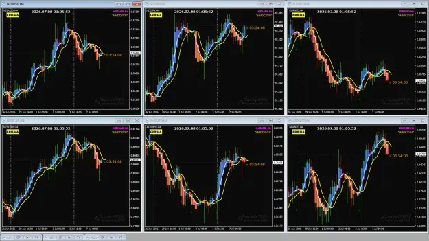 Click to Enlarge

Name: NZD pairs Jul08 4H Tokyo10am 8-7-2026 9-05-55 am.png
Size: 131 KB