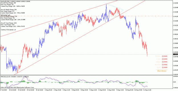 Click to Enlarge

Name: audusd_100811_m30.gif
Size: 23 KB